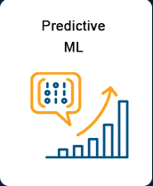 Predictive ML