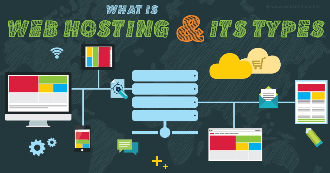 What is Web Hosting & Its types - Neel Networks