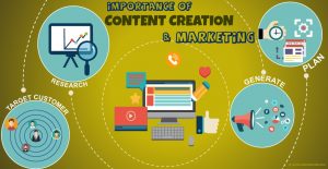 Importance of Content Creation and Marketing