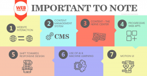 Changes In The Web That Are Important To Note