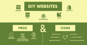 DIY Websites- The Pros and Cons