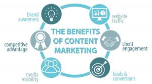 What is Content Marketing? What makes it a Highly Investible Asset in the Digital Ecosystem?