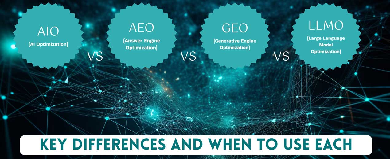 AEO vs GEO vs AIO vs LLMO