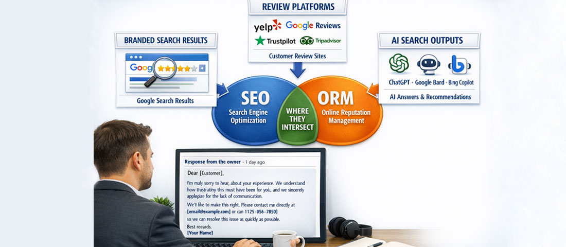 Diagram showing how SEO and ORM intersect through branded search results, review platforms and AI search outputs