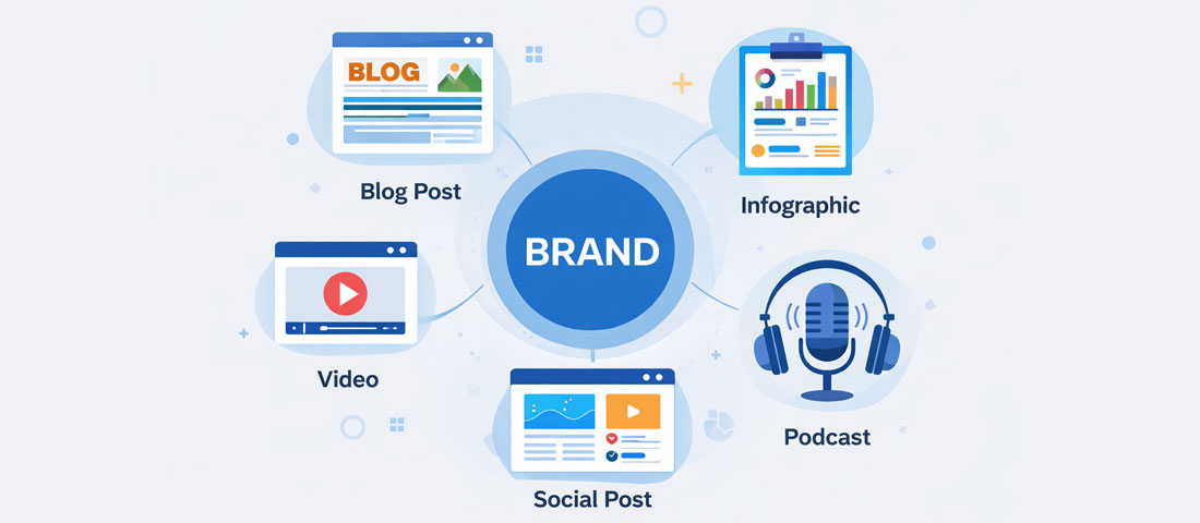 Content marketing strategy showing multiple content formats including blog video infographic and social media working together for brand growth in 2026
