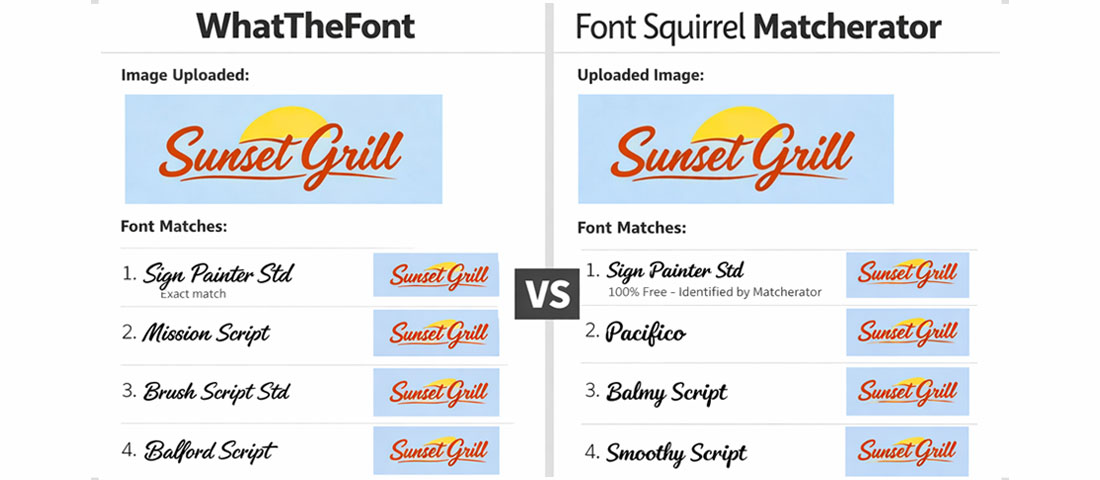 Screenshot comparison of WhatTheFont and Font Squirrel Matcherator font identification tools showing uploaded image and results