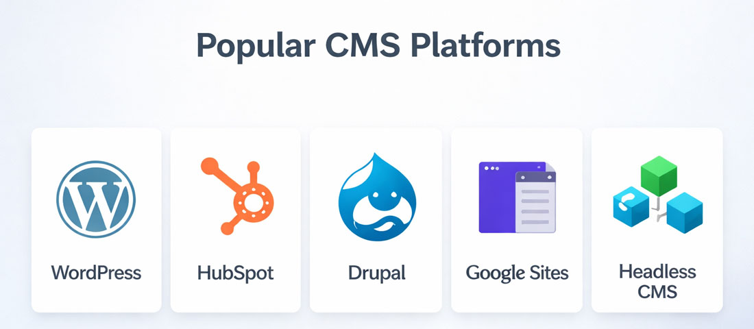 CMS platform comparison 2026 showing WordPress HubSpot Drupal Google Sites and headless CMS options for business websites