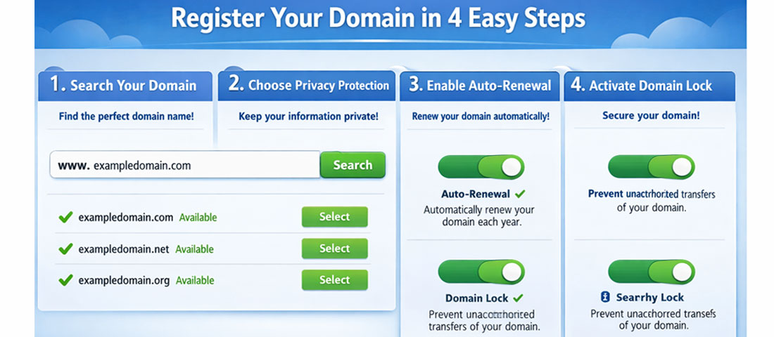 Step-by-step domain registration interface showing domain search, privacy settings, auto-renewal and domain lock options