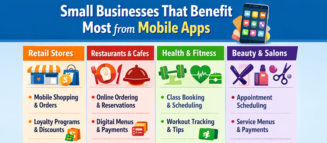 Infographic showing types of small businesses that benefit most from mobile apps with specific use cases for each sector