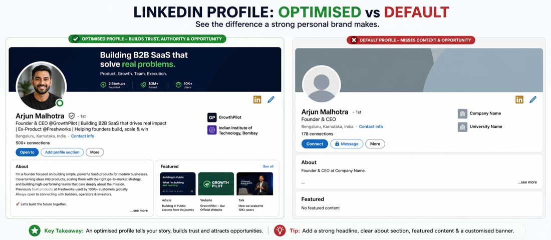 Optimised LinkedIn personal brand profile for founder showing professional photo compelling headline value proposition about section and featured content sections