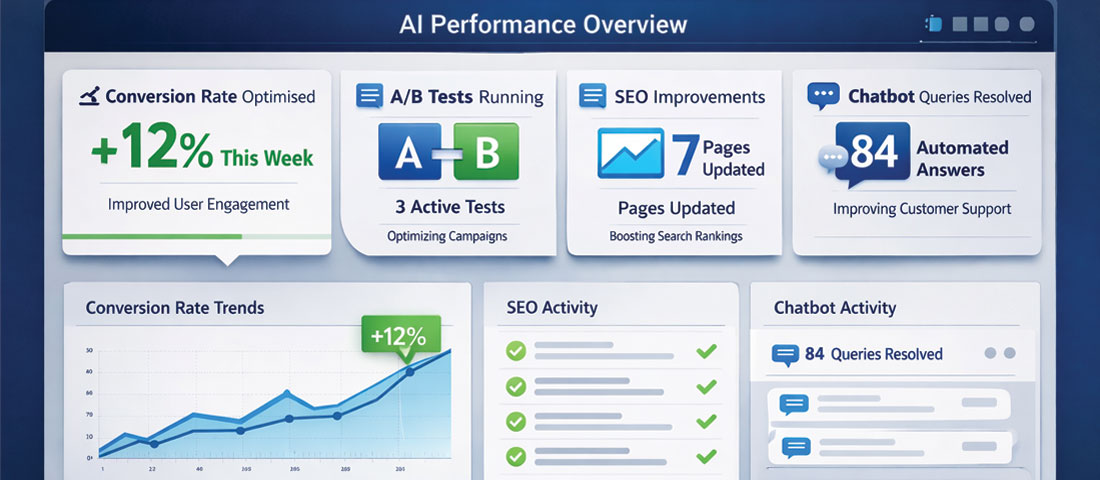 Agentic AI website dashboard showing autonomous optimisation results including improved conversion rate running A/B tests and SEO improvements made automatically