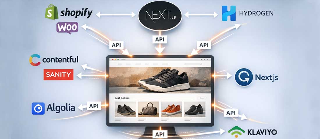 Headless composable commerce tech stack showing Shopify backend Next.js frontend CMS search email and personalisation tools connected by APIs