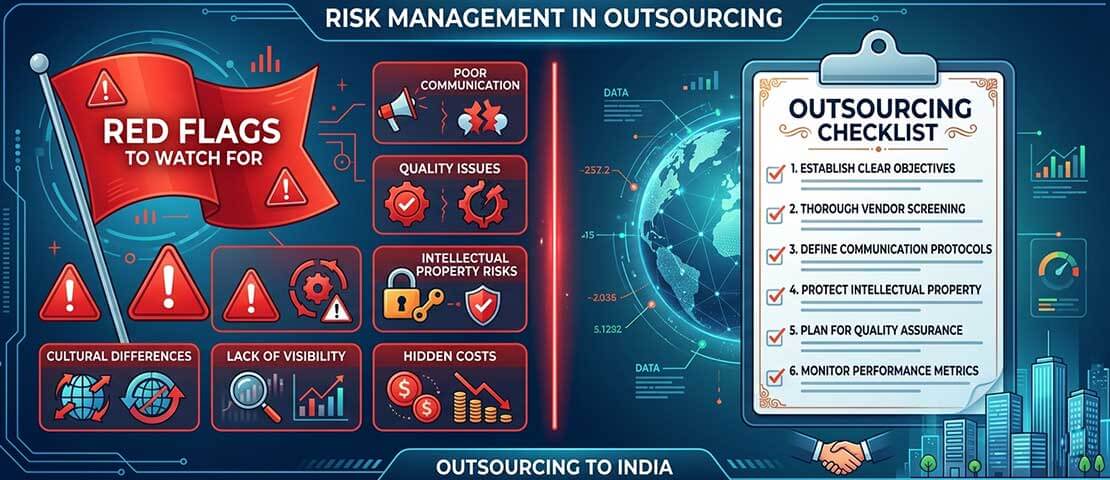 Visual checklist of warning signs to watch for when evaluating an Indian outsourcing partner including ghost agencies, no portfolio, and unrealistic pricing