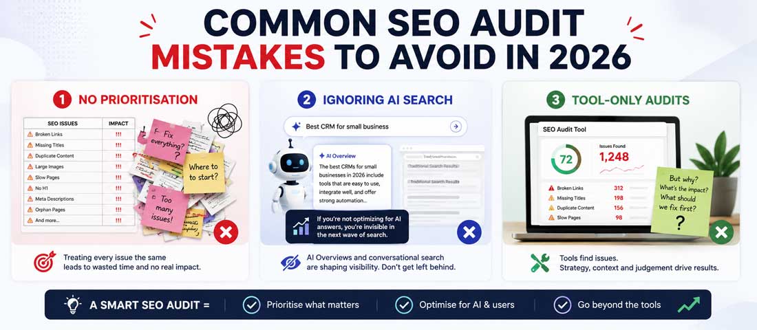 Visualisation of common SEO audit mistakes including no prioritisation of findings, ignoring the AI search layer, relying only on automated tool reports and never implementing the fixes