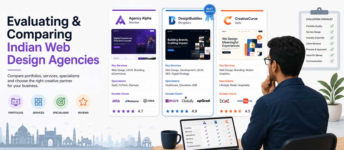 Visual representing the process of evaluating and comparing Indian web design agencies by portfolio, service range, specialism and pricing
