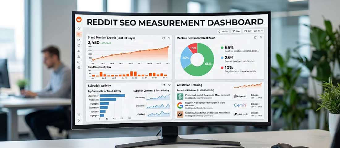 Dashboard view showing Reddit mention growth, sentiment split, subreddit activity tracking and AI assistant citation frequency for a brand over the previous twelve months