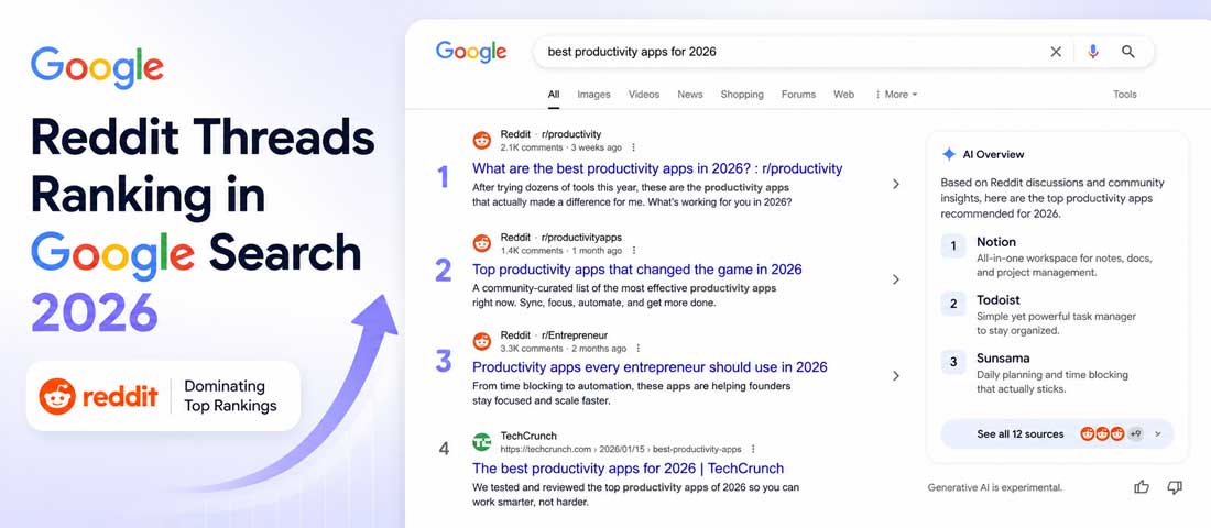Stylised Google search results page showing Reddit threads occupying the top three positions and an AI Overview citation panel listing Reddit as a primary source for the query