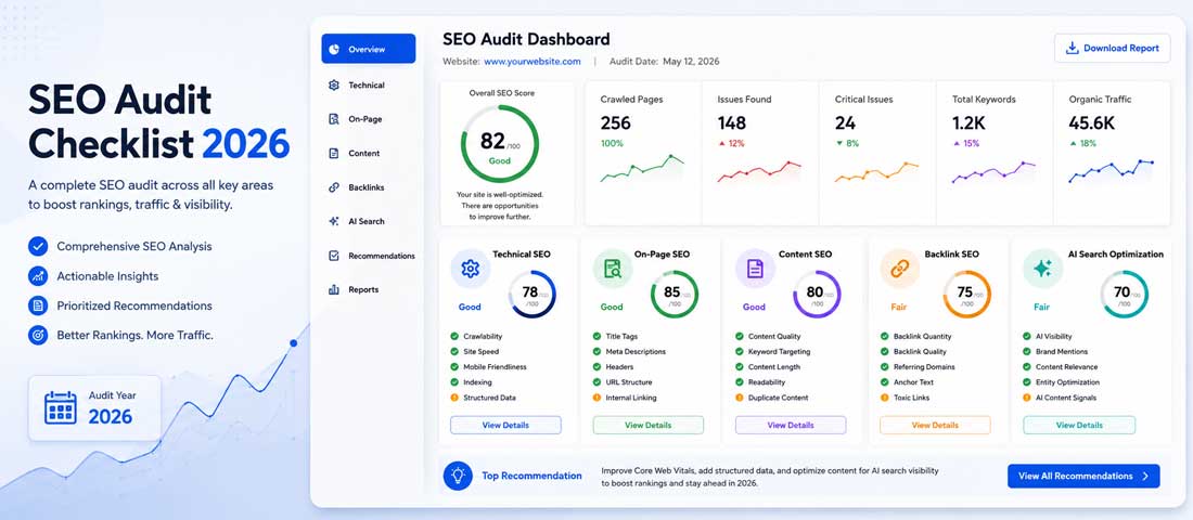 Hero image showing a comprehensive SEO audit dashboard for 2026 with sections for technical health, on-page optimisation, content quality, backlink profile and AI search visibility