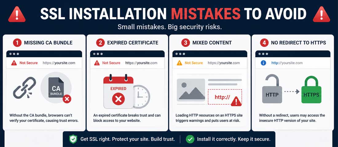 Visualisation of common SSL installation mistakes including missing CA bundle, expired certificate, mixed content warnings, no HTTP-to-HTTPS redirect and forgotten Search Console update