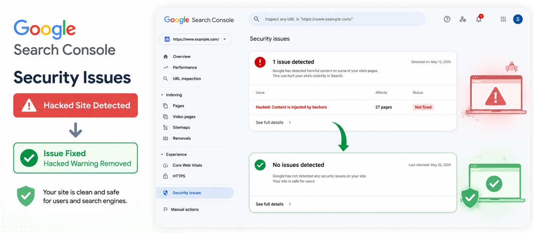 Visualisation of Google Search Console showing the Security Issues report with a hacked-site warning being addressed through the review-request process