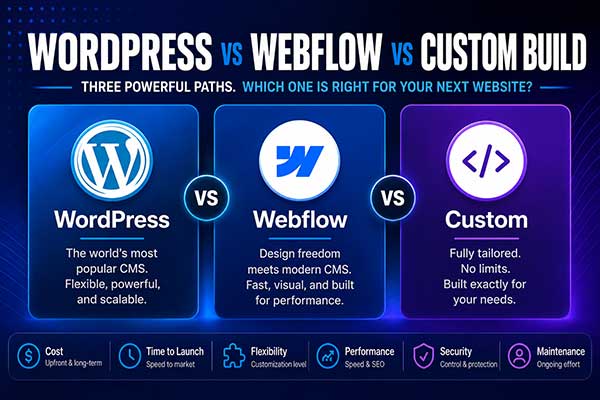 How to Choose Between WordPress, Webflow, and a Custom Build