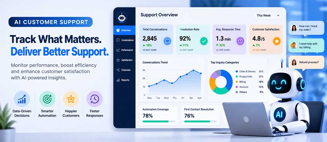 AI customer support metrics dashboard