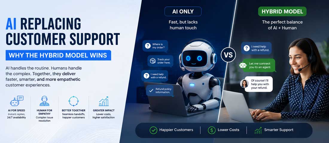 AI replacing customer support hybrid model