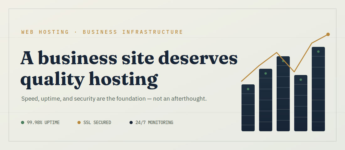 Business site on quality hosting