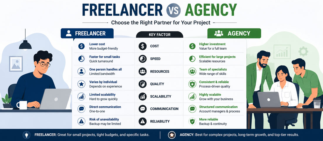Freelancer vs agency comparison across key decision factors