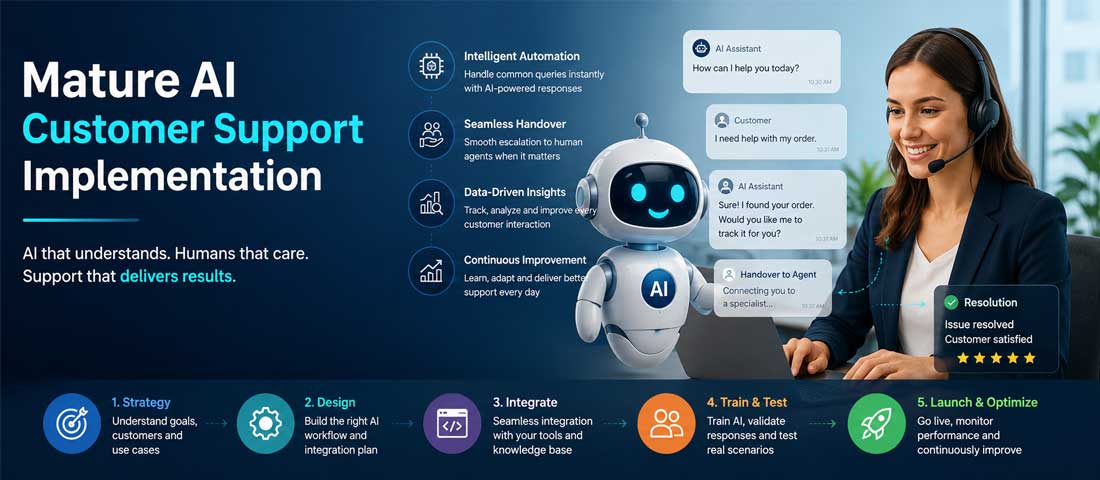 Mature AI customer support implementation