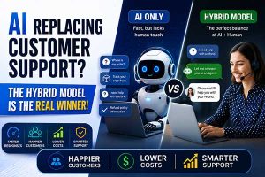 How AI Is Replacing Customer Support: What Businesses Need to Know