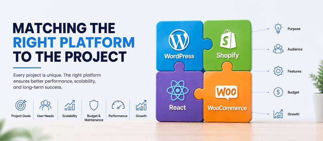 Matching the right platform to the project