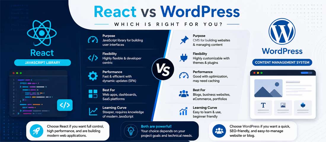 React vs WordPress comparison