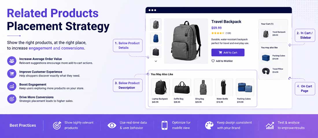 Related products placement strategy