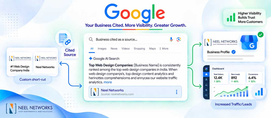 Business cited as a source in AI search answer