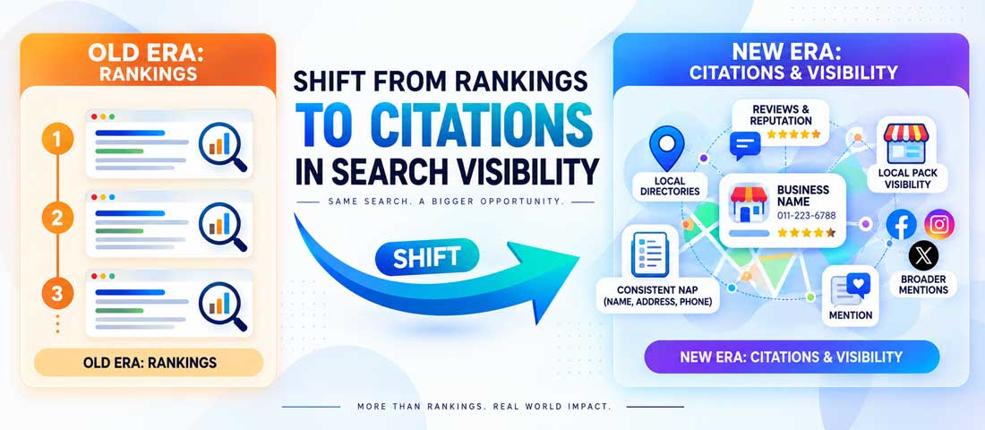 Shift from rankings to citations in search visibility